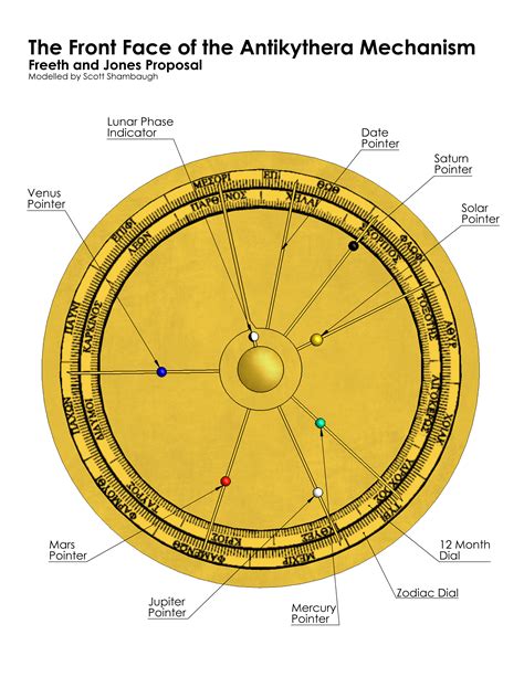 antikythera mechanism gear diagram.